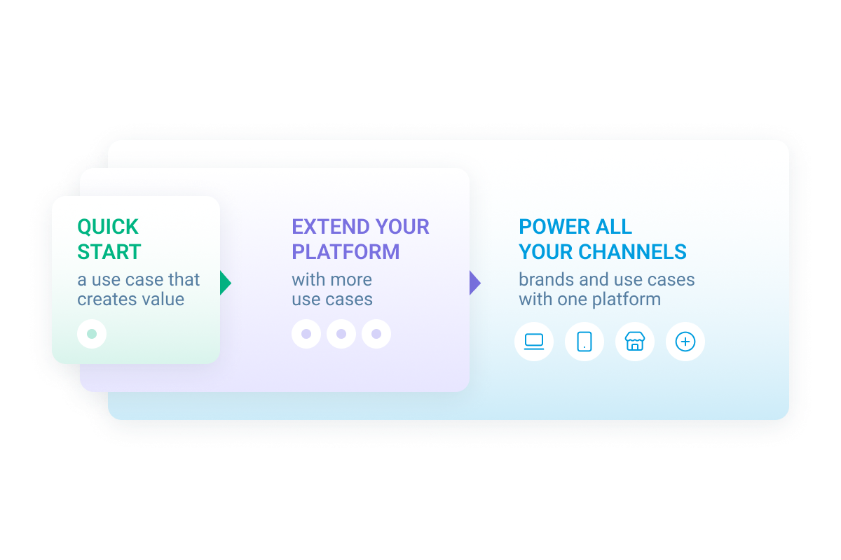 Start Small towards Powering All Channels V2