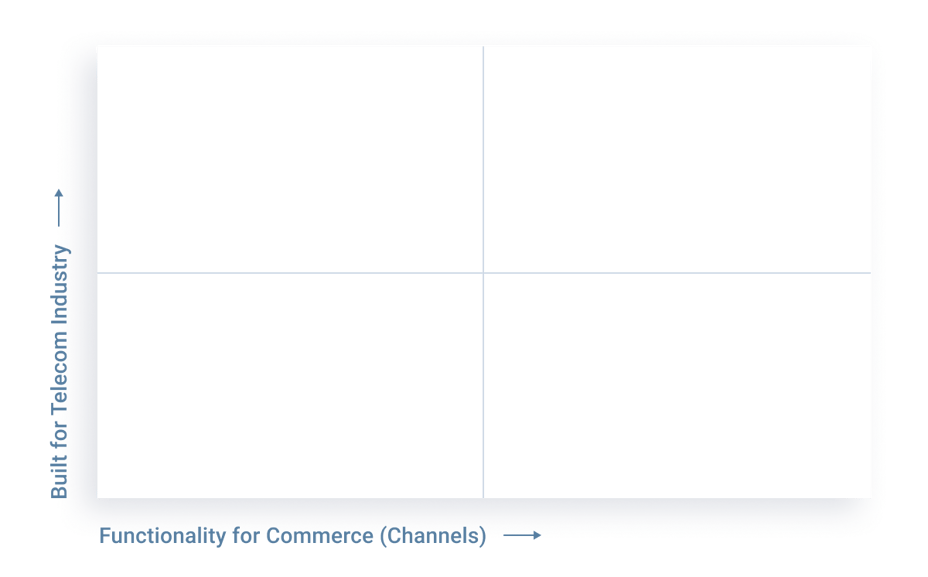 Telco Commerce Software Landscape - 1. Empty Quadrant-2