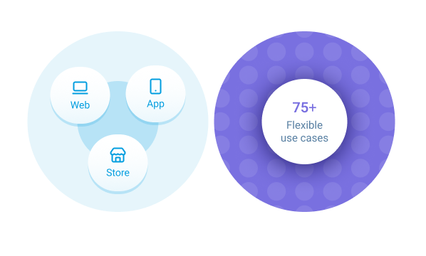 Go Omnichannel or Start Small