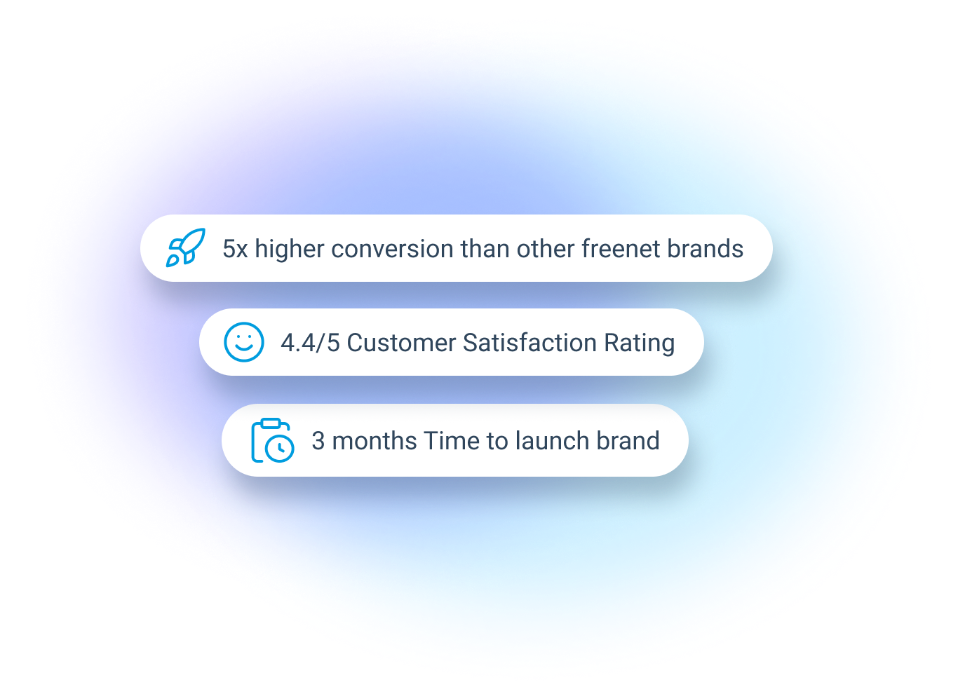 Handyheldens road to achieving digital succes
