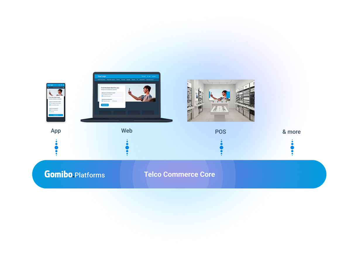 Homepage S3 - Platform Visual - Dark Blue Core