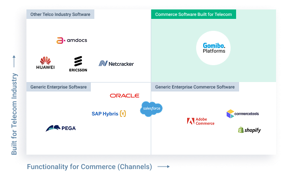 Quadrant Visual - Complete