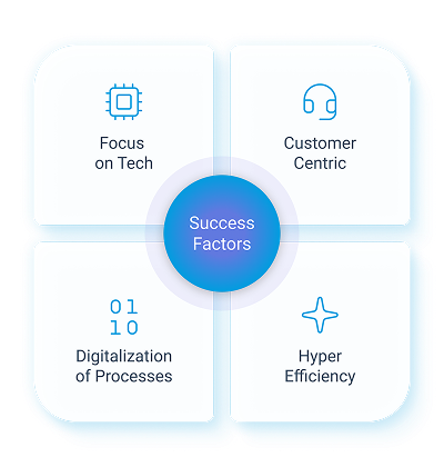 Success factors Gomibo - new
