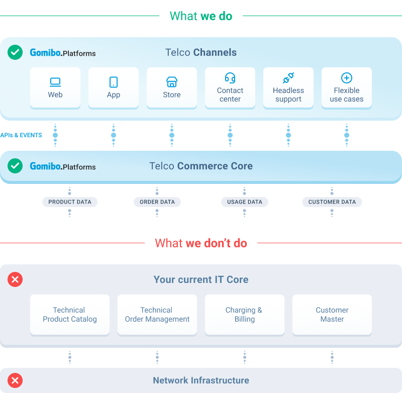 Technical Product Diagram - Compact 1