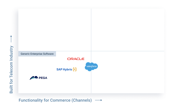Telco Commerce Software Landscape - 2. Mature Generic Enter