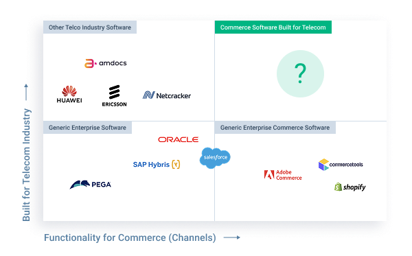 Telco Commerce Software Landscape - 5. Specific Tel