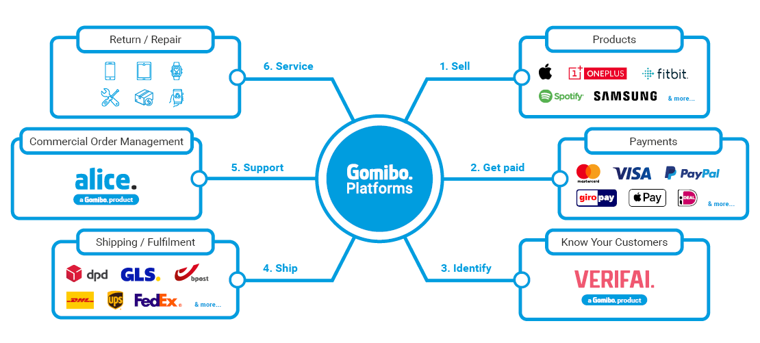 V2 -Visual platform 1110x501 - RGB