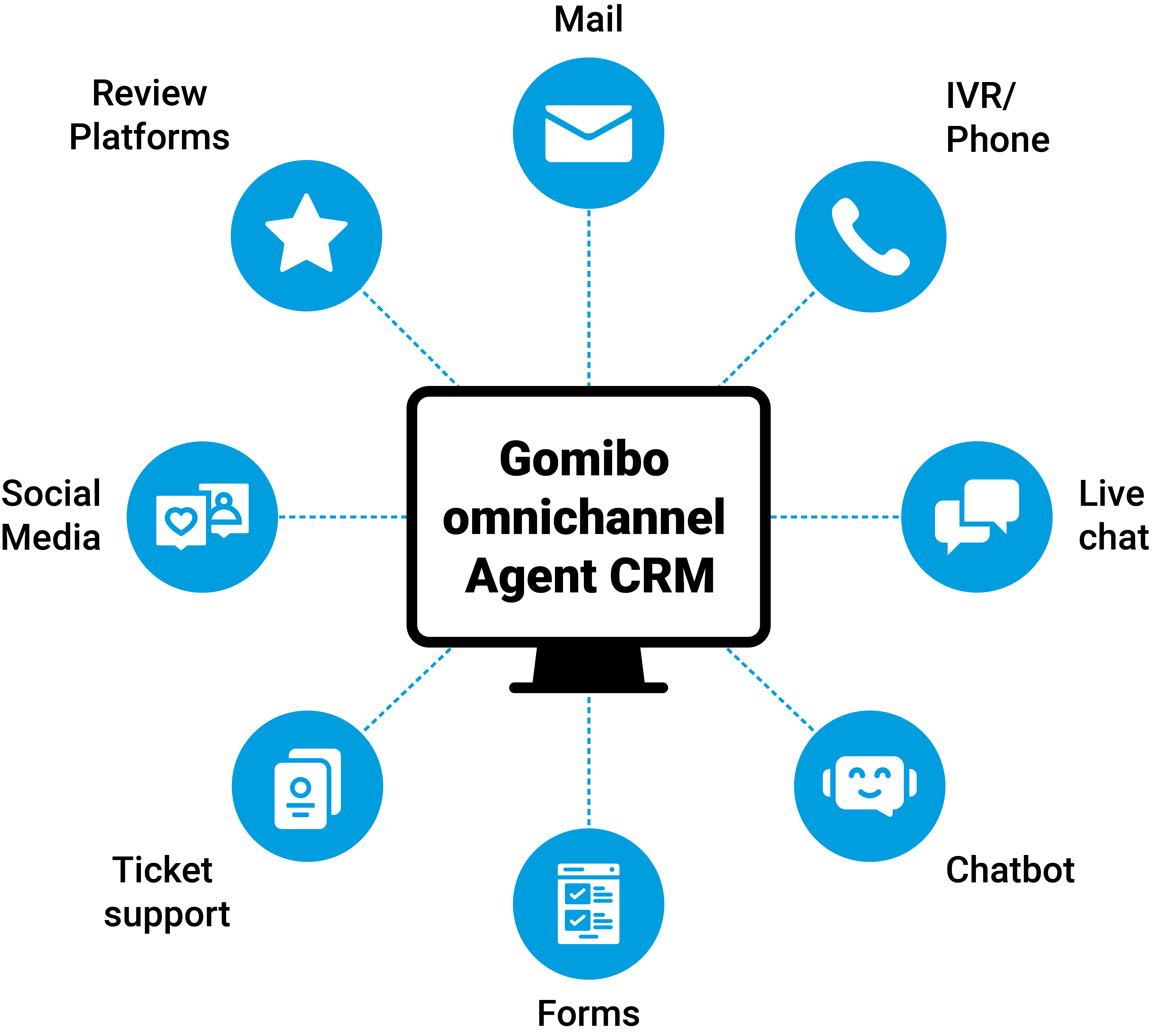 contact center self service pic